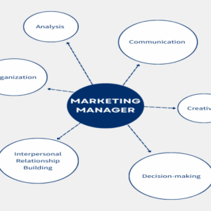 Marketing Managers
